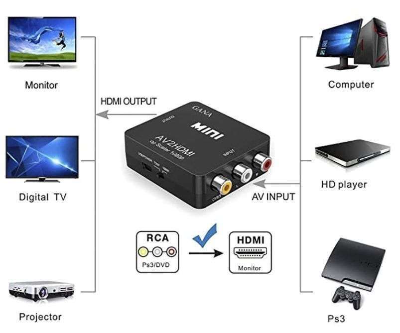 CONVERTIDOR RCA A HDMI LYSB01L8GG6PW